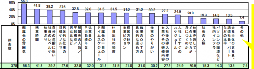 出所:リクルートキャリア